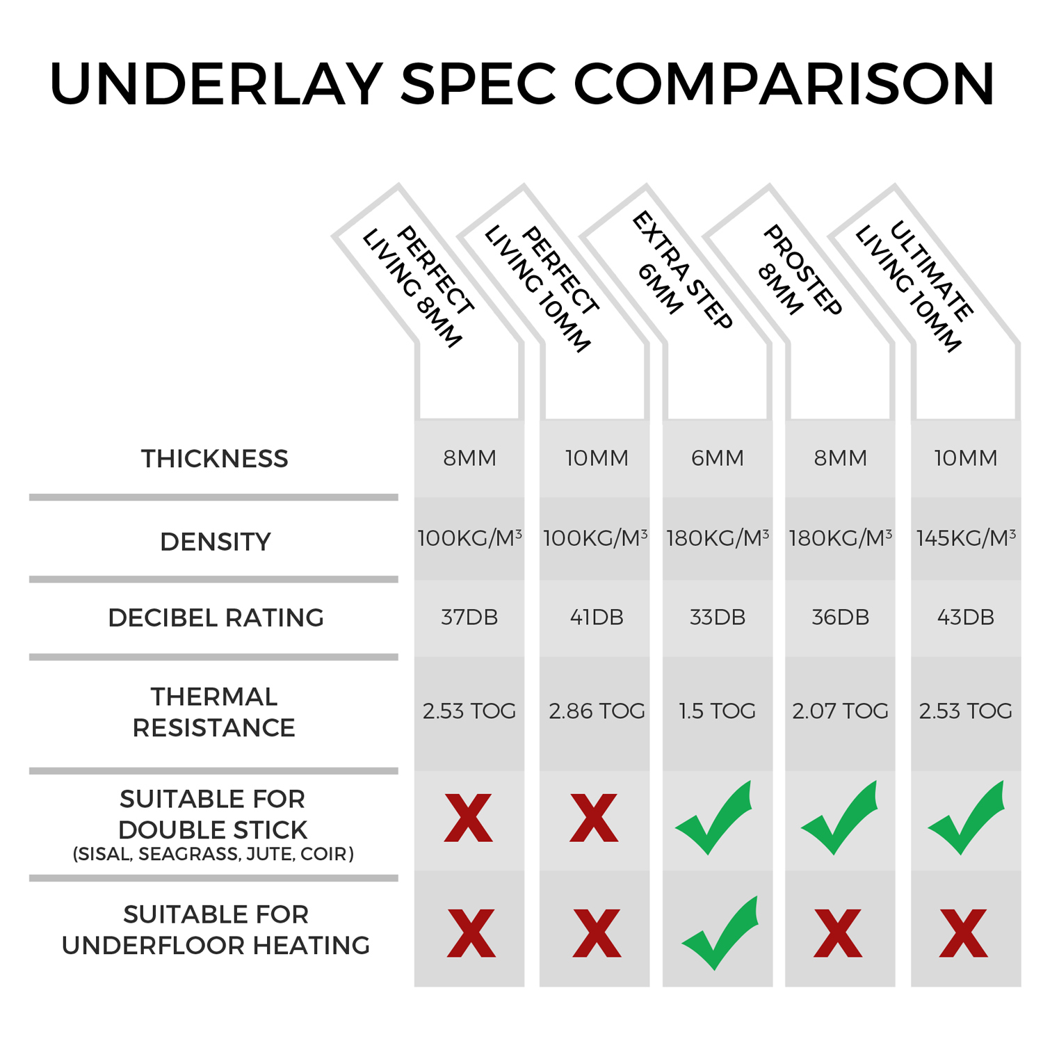 Underlay Stats